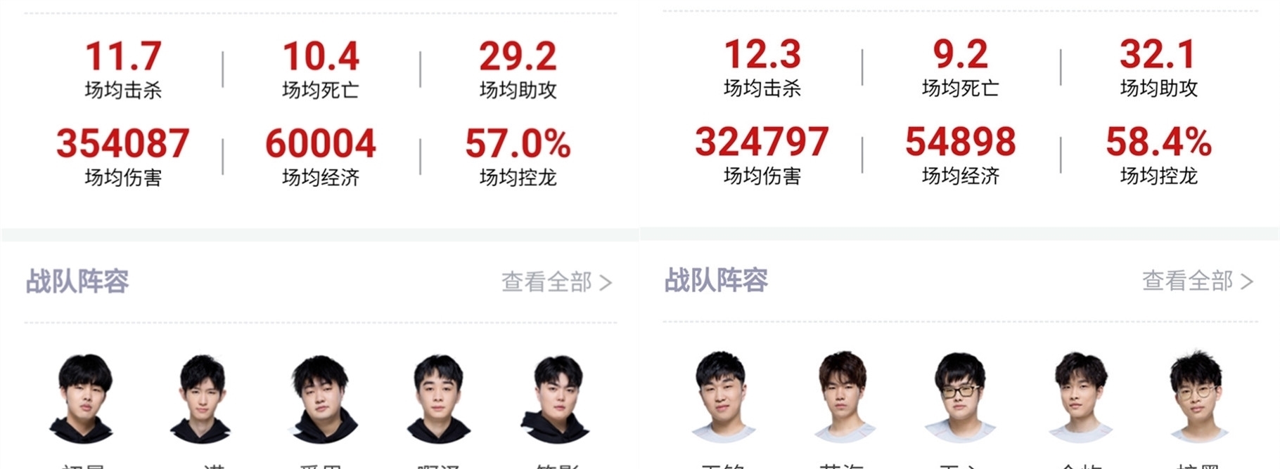 更是