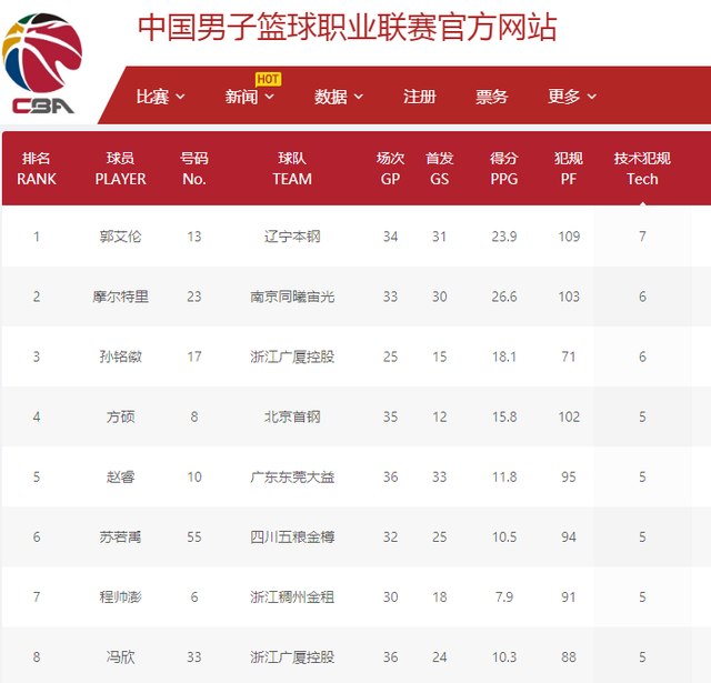 一个特别的