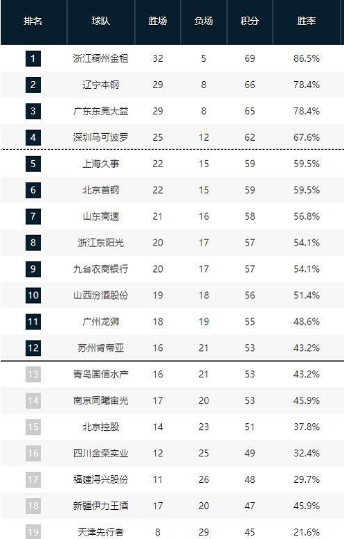 到足球时代
