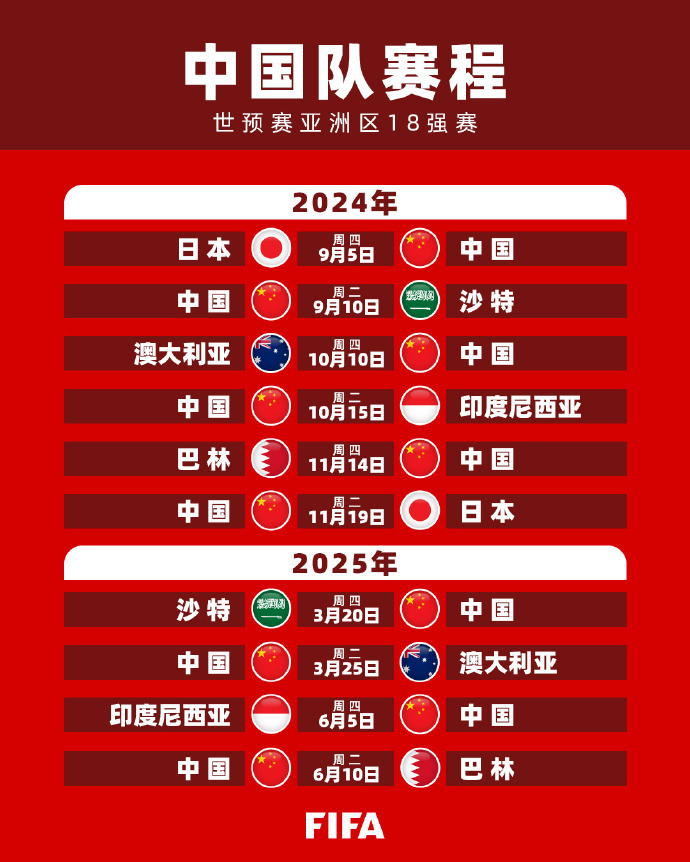 得到了8